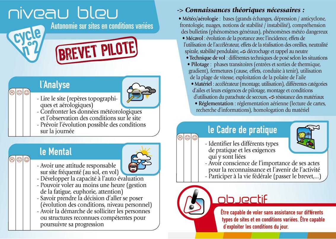 Brevet de pilote parapente FFVL